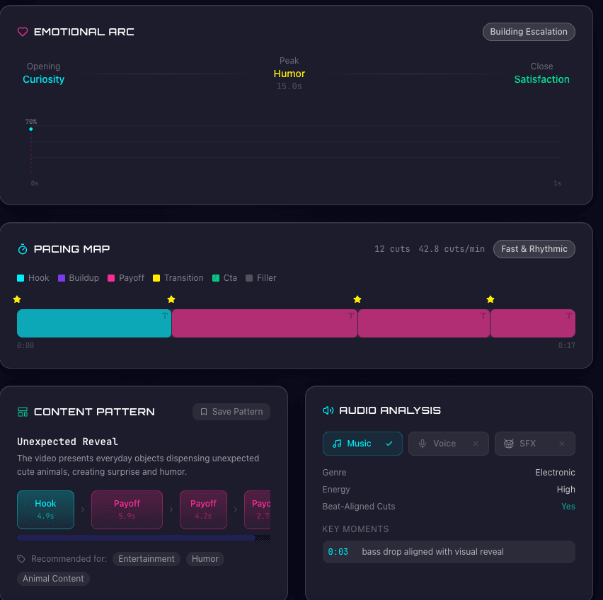 Studio timeline for creating remixed short-form videos